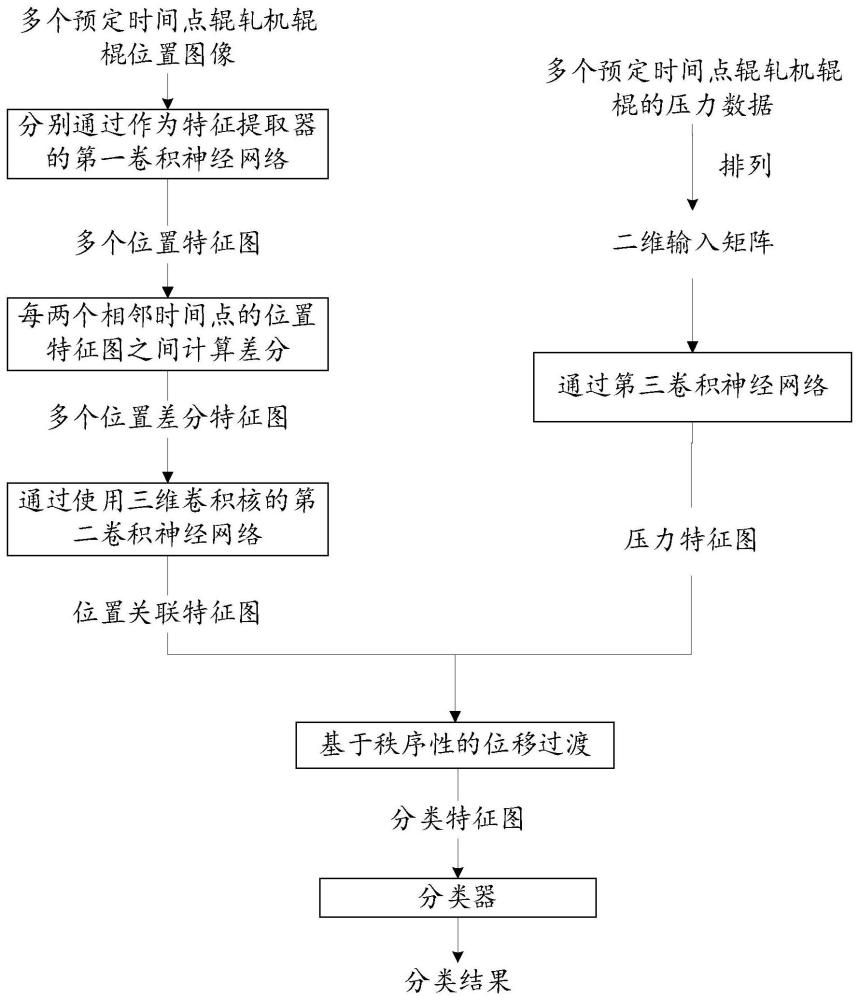 辊轧机的位置监控方法及系统与流程