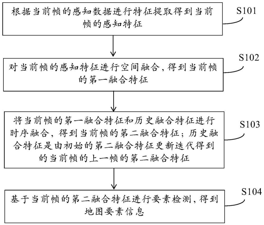 地图要素检测方法、装置、电子设备、存储介质与流程