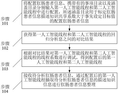 基于人工智能的肛肠患者信息整理方法及系统与流程