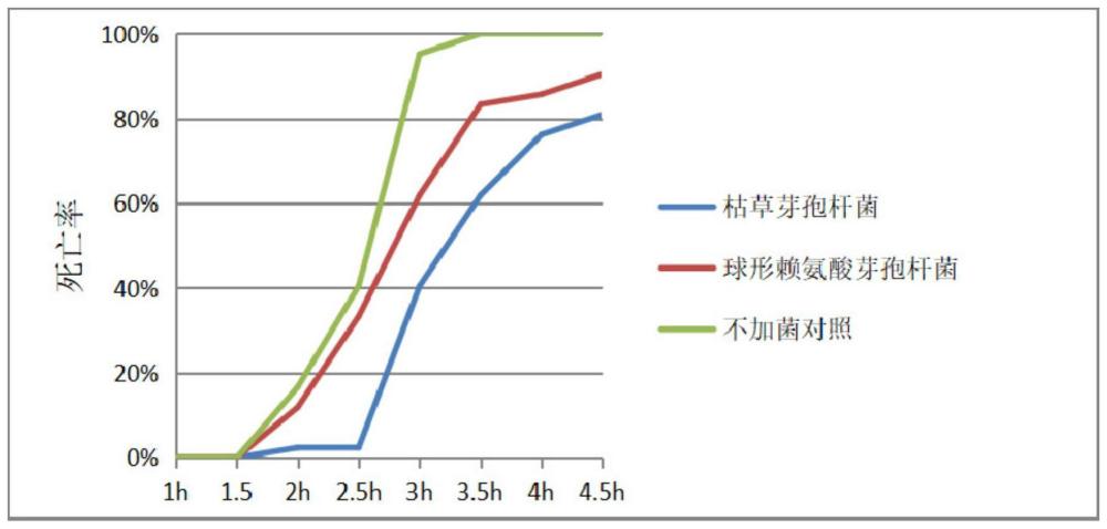 一株增强鱼类耐盐胁迫能力的枯草芽孢杆菌及其应用