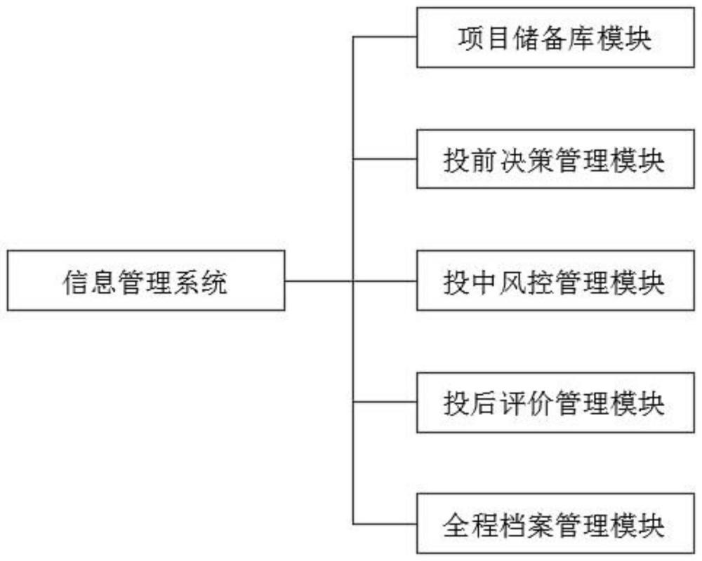 一种投资策略信息管理系统的制作方法