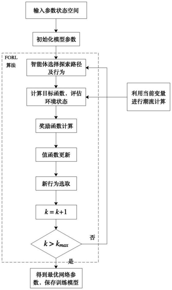 基于FORL强化学习的中压配电网线路参数辨识方法和系统与流程