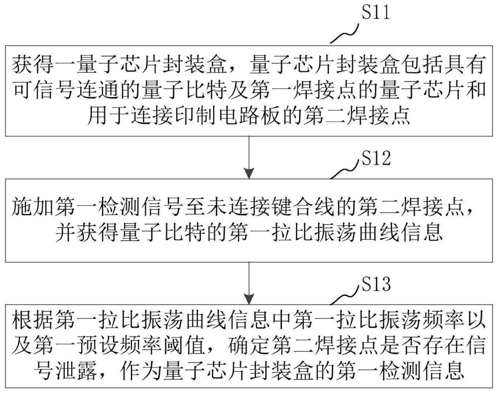 量子芯片封装盒检测方法、装置及可读存储介质与流程