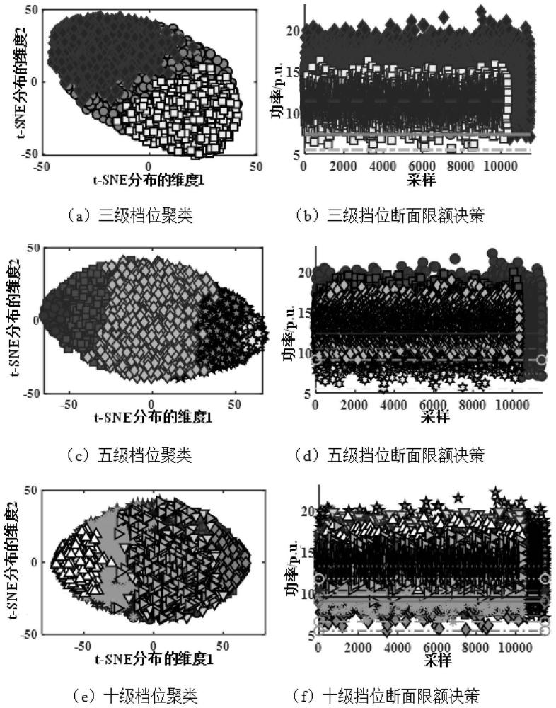 一种数据驱动的断面分级条件限额规则生成及其控制方法