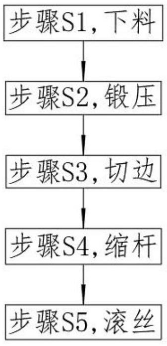 一种吊环螺栓的加工方法及设备与流程