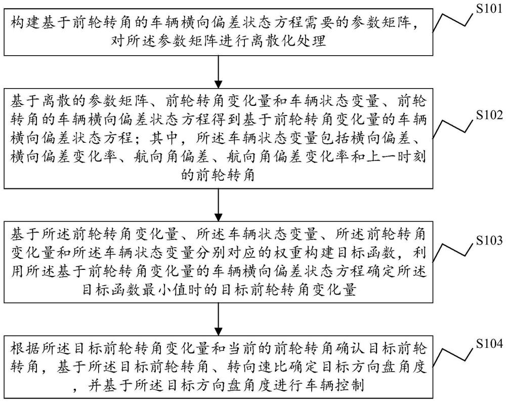 一种车辆控制方法、装置及电子设备和存储介质与流程