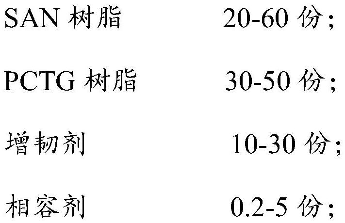 一种SAN/PCTG合金材料及其制备方法和应用与流程