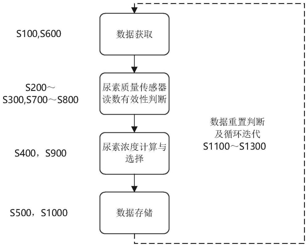 车用尿素浓度检测系统及方法与流程