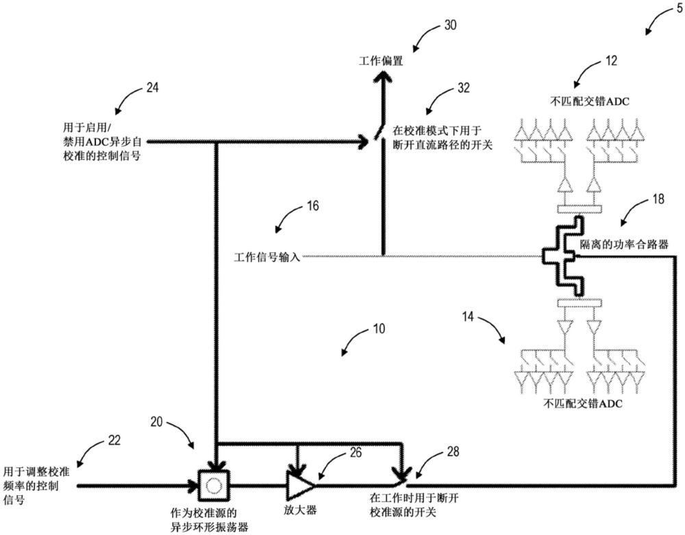 利用片上电路的ADC自校准和方法与流程