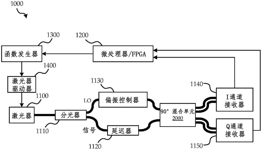 FMCW激光雷达的多啁啾预畸变激光的线性化的制作方法