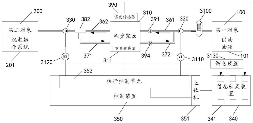 自动注放油装置及其控制方法和车辆与流程