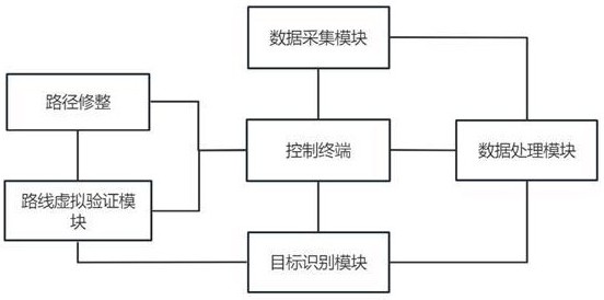 一种基于图像识别的工业机器人智能控制系统的制作方法