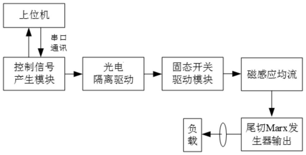 一种基于磁感应均流并联开关的尾切Marx发生器