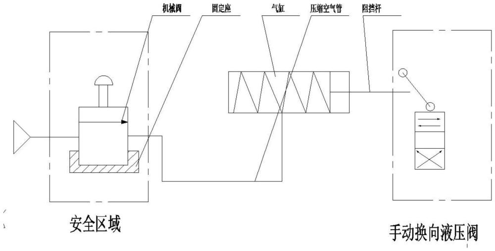 非电控液压冲剪设备安全防护装置的制作方法