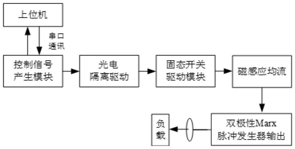 一种基于磁感应均流并联SiC MOSFETs的双极性脉冲发生器