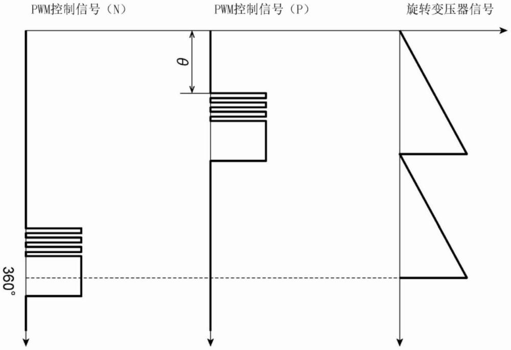 电动机械系统的制作方法