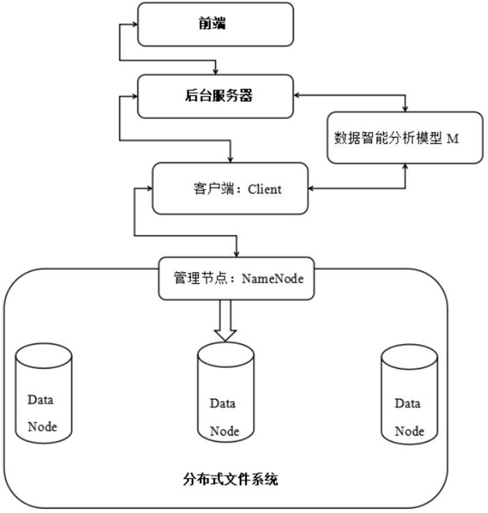 一种基于人工智能的数据分析方法与流程