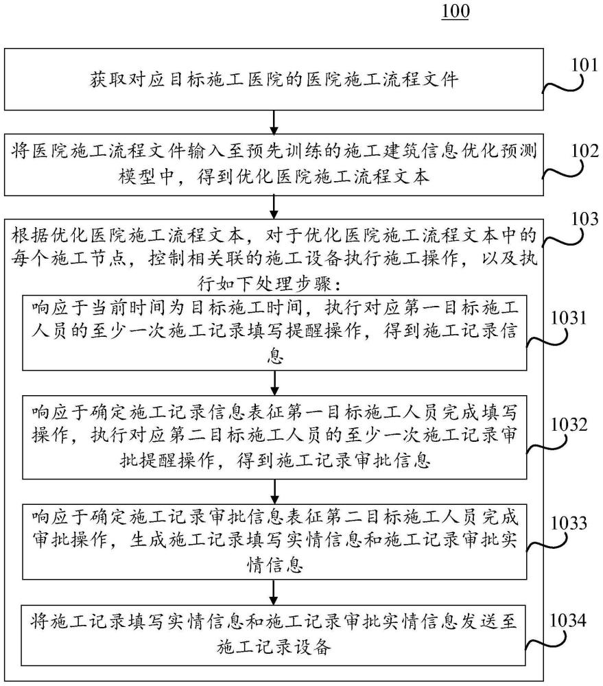 基于建筑信息模型的医院建筑施工方法、计算机设备与流程