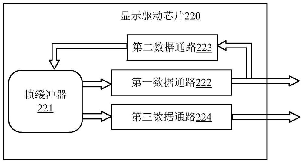 显示驱动芯片及相关装置和方法与流程