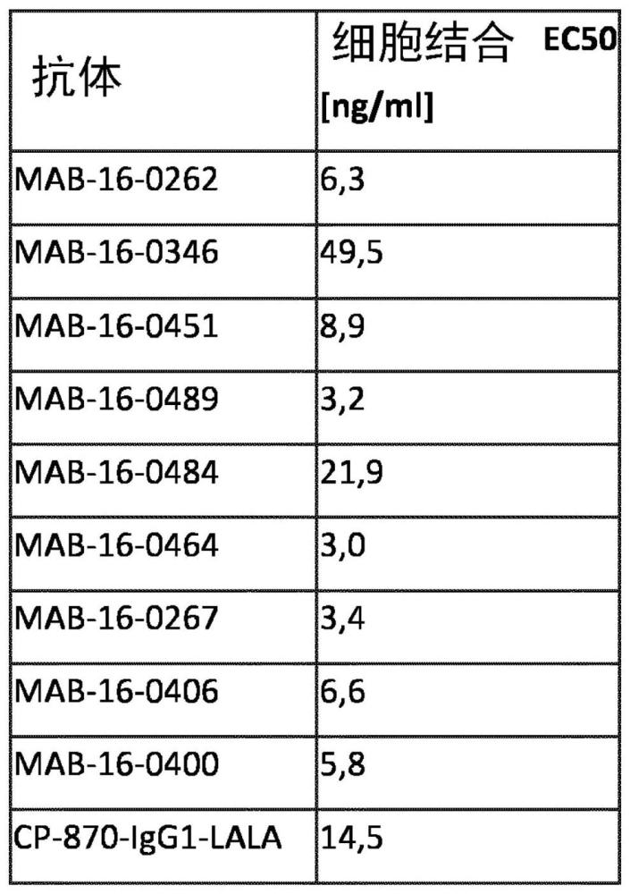 激动性CD40抗体的制作方法