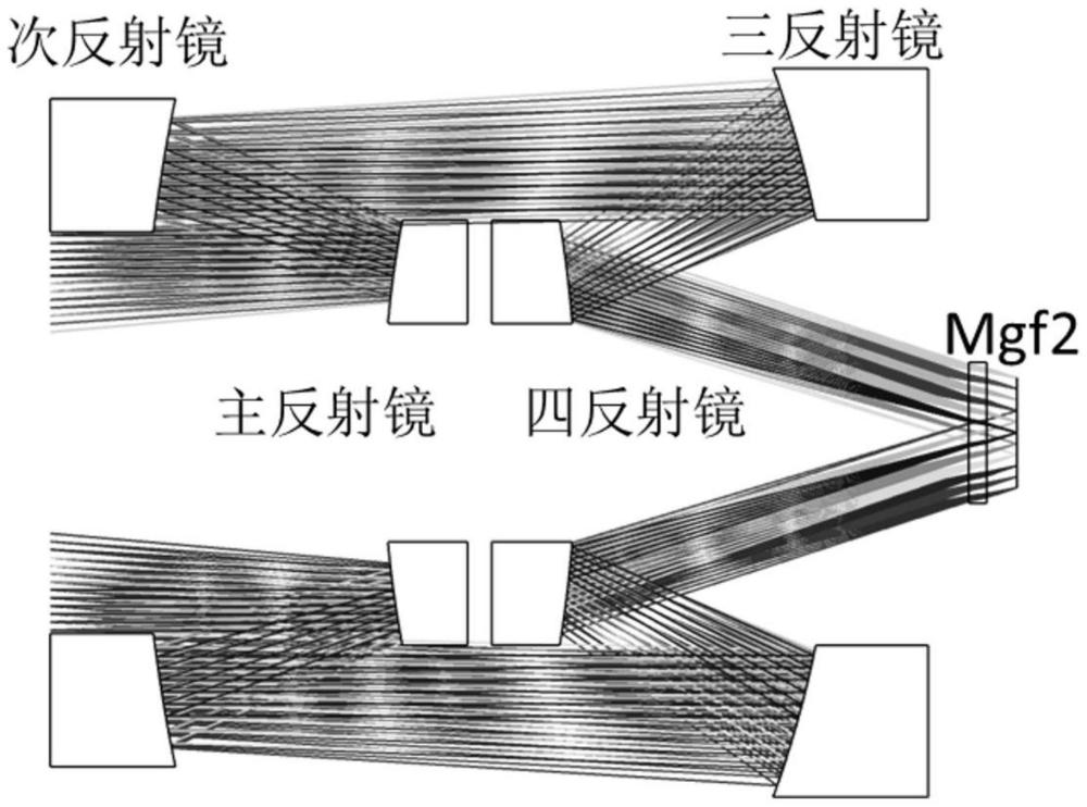 一种基于同轴四反光学结构的真空紫外弱光探测系统