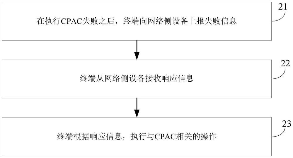 处理方法、装置、终端、网络侧设备及可读存储介质与流程