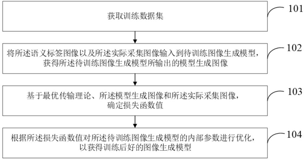 图像生成模型训练、图像生成方法、系统以及电子设备与流程