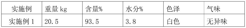 一种利用玉米浸泡液生产高纯度水溶蛋白的工艺方法与流程