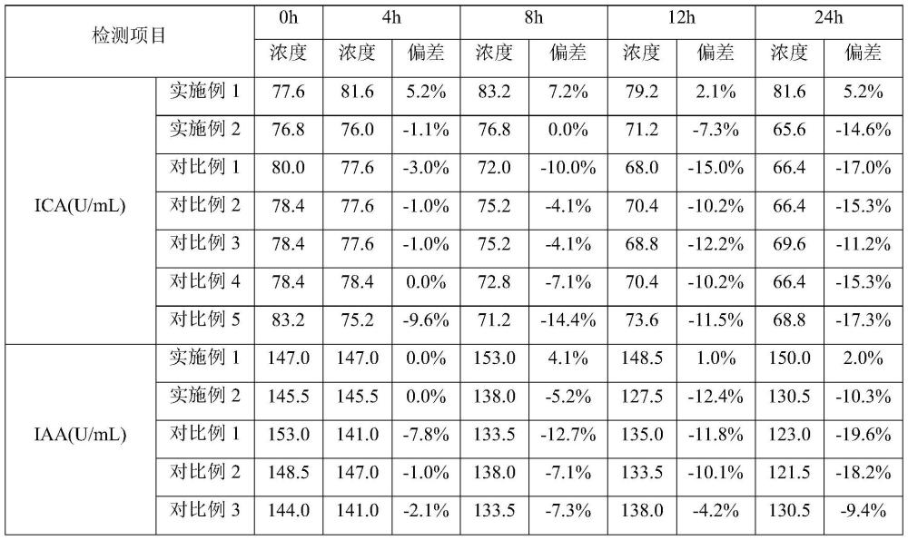 糖尿病复合质控品及其制备方法与流程