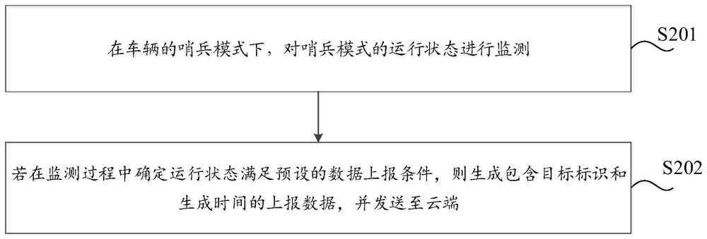 数据上报、处理方法、电子设备、处理系统及程序产品与流程