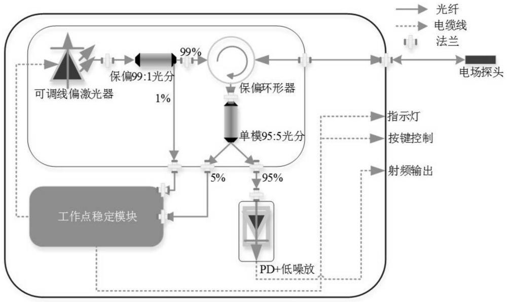 一种脉冲场强测量仪及其工作方法与流程