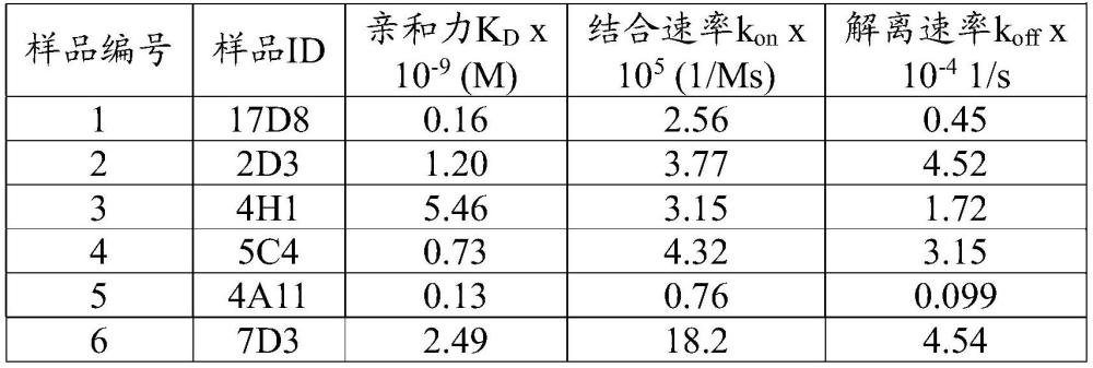 程序性死亡-1(PD-1)的人单克隆抗体及使用抗PD-1抗体来治疗癌症的方法与流程