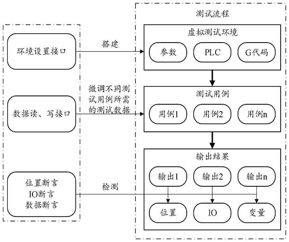 数控系统测试接口、装置及数控系统测试方法与流程