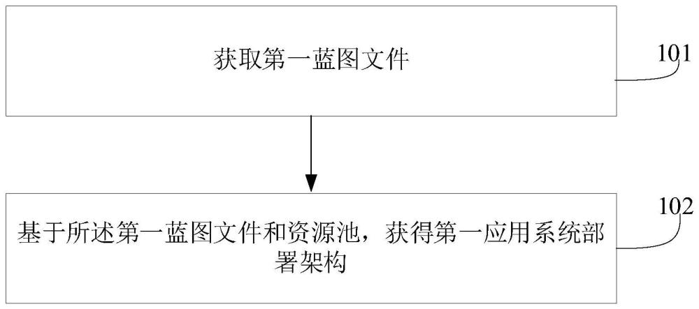 一种灾备方法、装置、电子设备和存储介质与流程