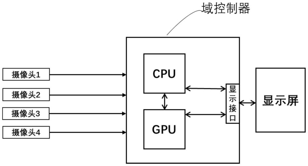 一种基于硬件解码的多路视频传输显示方法与流程