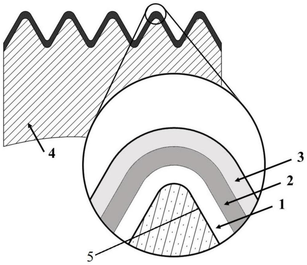 一种适用于螺纹件表面的绝缘硬质结构及其制备方法与流程