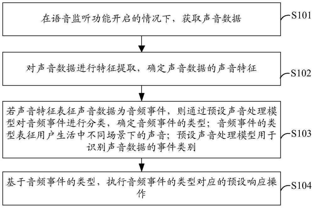 音频唤醒方法、装置、设备及计算机可读存储介质与流程