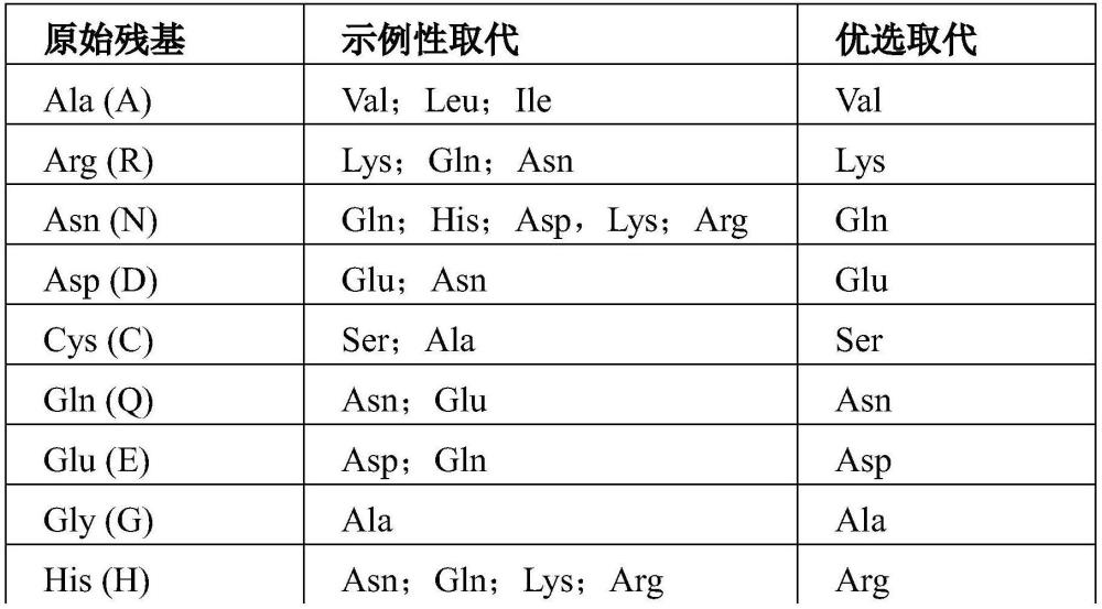 抗CTLA-4抗体的用途的制作方法