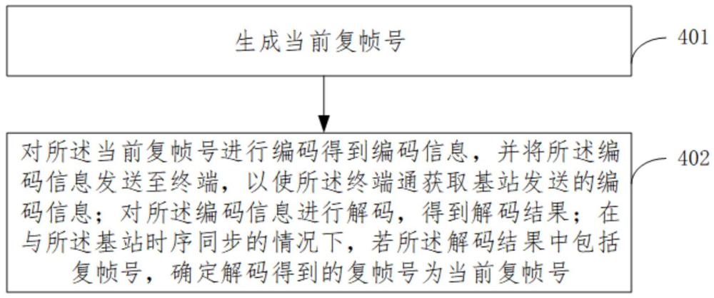 复帧号同步方法、系统和电子设备与流程