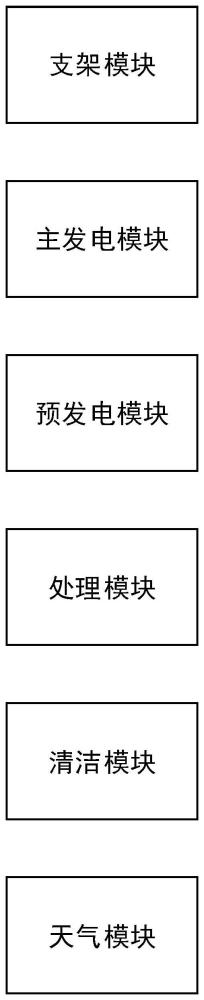 可调式太阳能光伏支架系统的制作方法