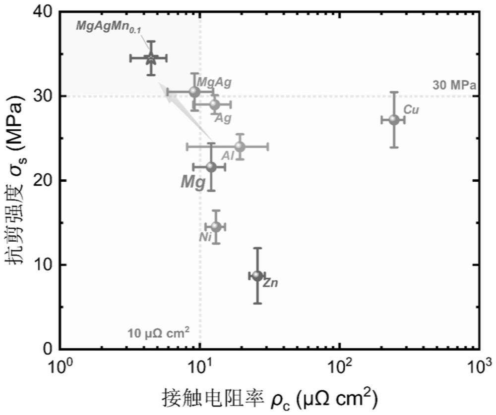 一种热电界面材料及其制备方法、热电器件