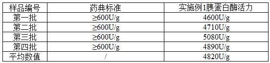 一种高活力胰蛋白酶的制备方法与流程