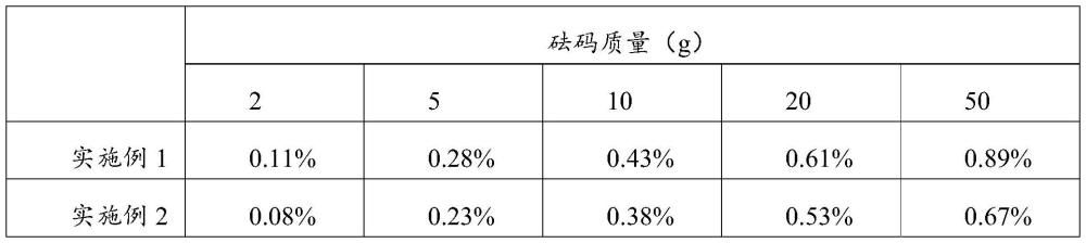 一种粒径可控的聚乙烯醇微球造孔剂及其制备方法和应用