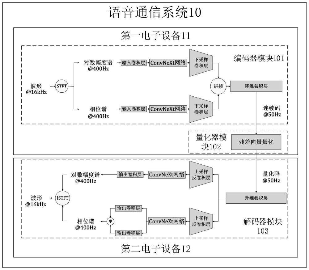 一种语音通信系统及方法