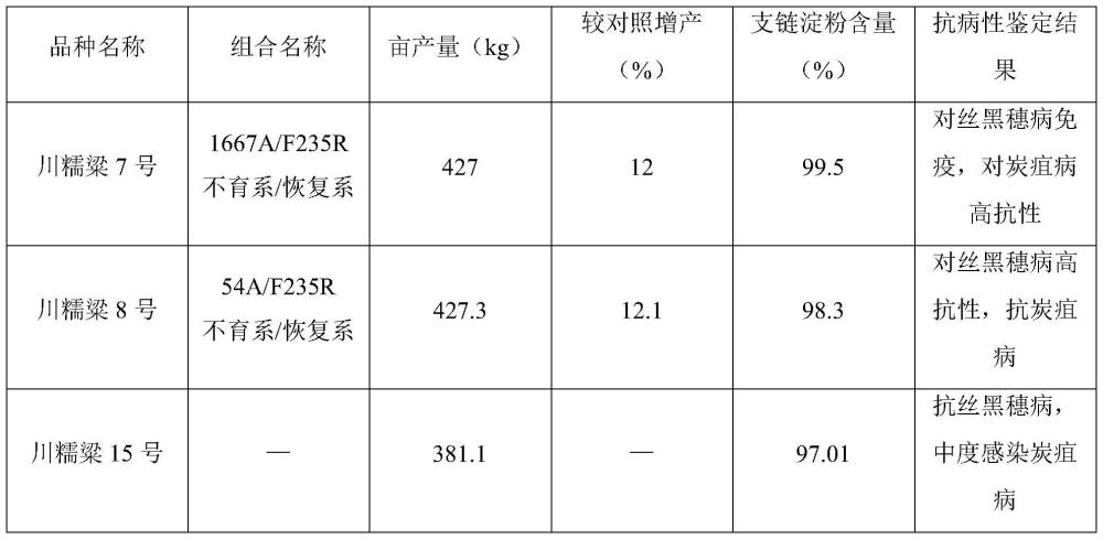 一种多抗、高配合力糯质高粱的育种方法