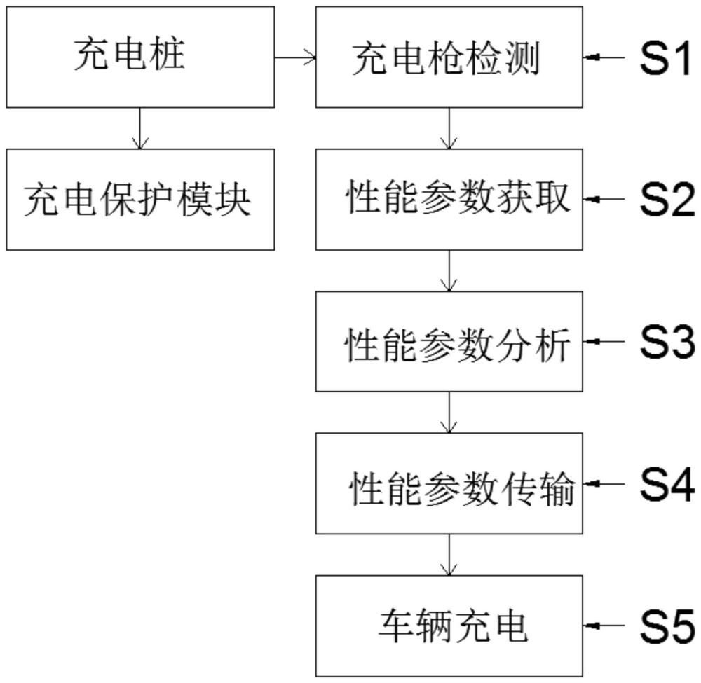 一种基于充电数据的适配性充电方法与流程