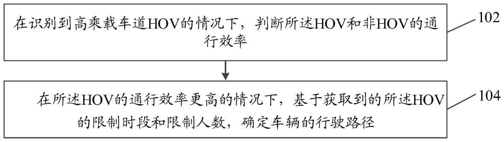 路径规划方法和装置与流程