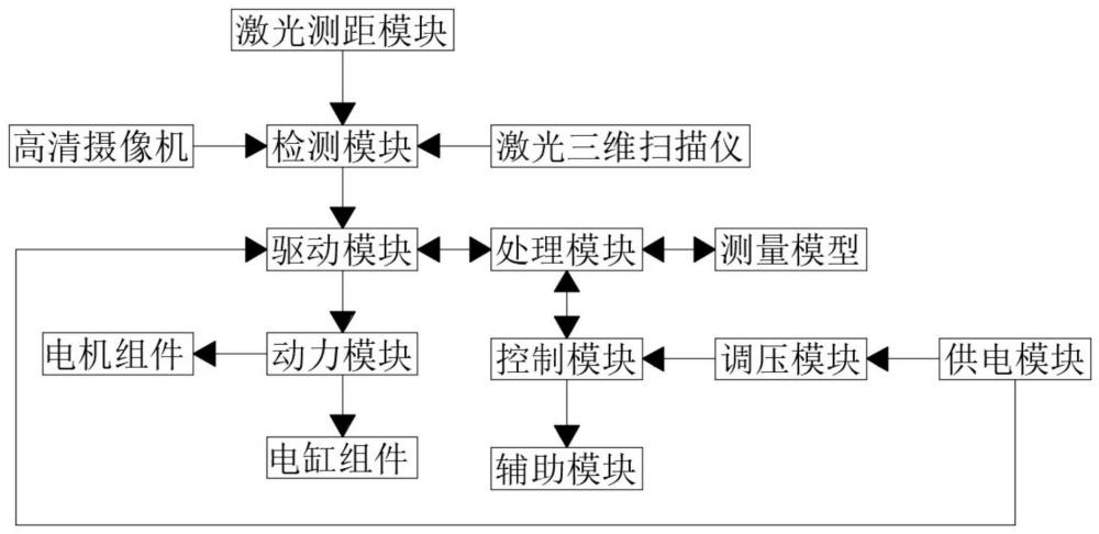 双下肢腿围图像智能测量工具的制作方法