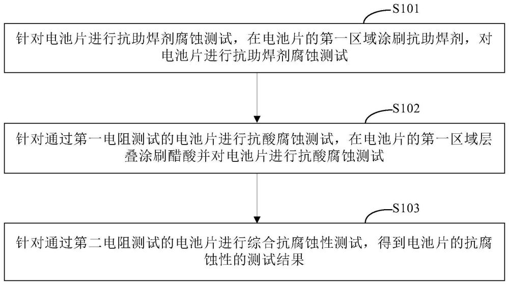 一种电池片抗腐蚀性的测试方法与流程