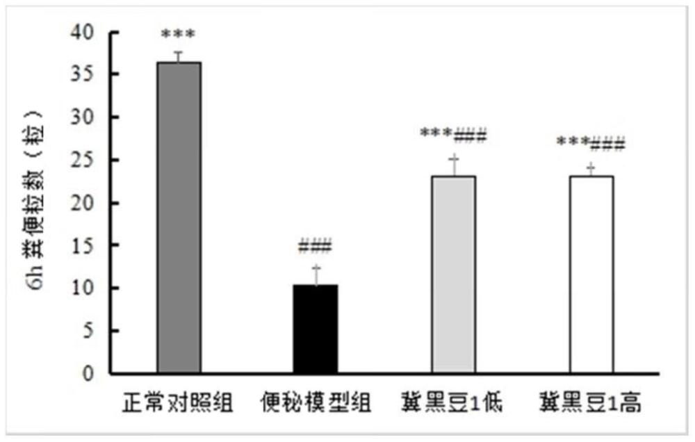 一种具有润肠通便功效的纳豆及其制备方法与应用